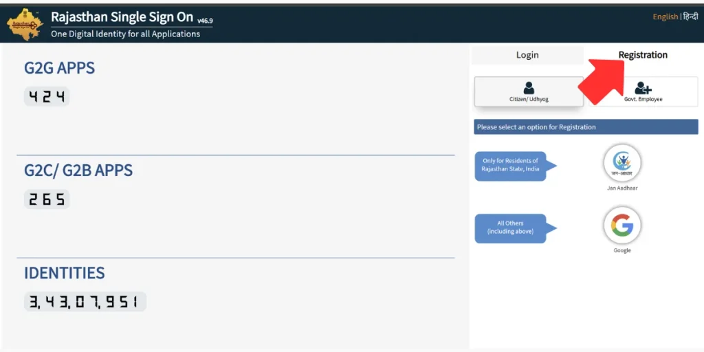 SSO ID Register